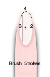Strokes to polish your nails